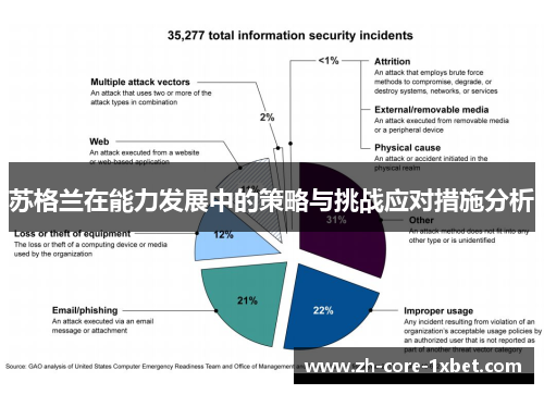 苏格兰在能力发展中的策略与挑战应对措施分析