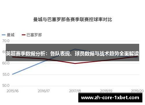 英超赛季数据分析：各队表现、球员数据与战术趋势全面解读