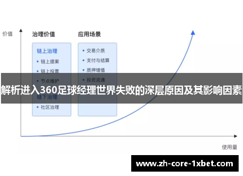 解析进入360足球经理世界失败的深层原因及其影响因素 解析进入360足球经理世界失败的深层原因及其影响因素