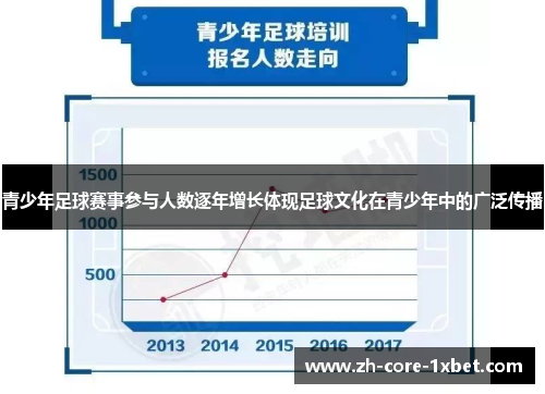 青少年足球赛事参与人数逐年增长体现足球文化在青少年中的广泛传播 青少年足球赛事参与人数逐年增长体现足球文化在青少年中的广泛传播