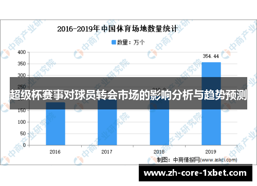 超级杯赛事对球员转会市场的影响分析与趋势预测