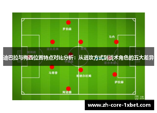 迪巴拉与梅西位置特点对比分析：从进攻方式到战术角色的五大差异