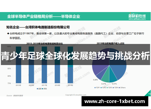青少年足球全球化发展趋势与挑战分析 青少年足球全球化发展趋势与挑战分析
